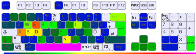 Tastaturstatistik